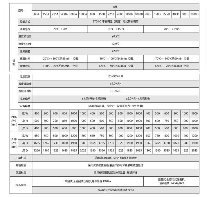 恒溫恒濕交變試驗箱參數(shù)